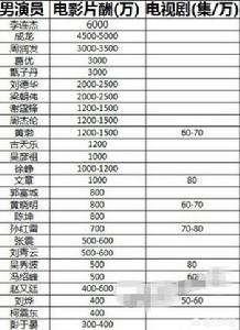娱乐吃瓜演员名单表,吃瓜演员名单大曝光